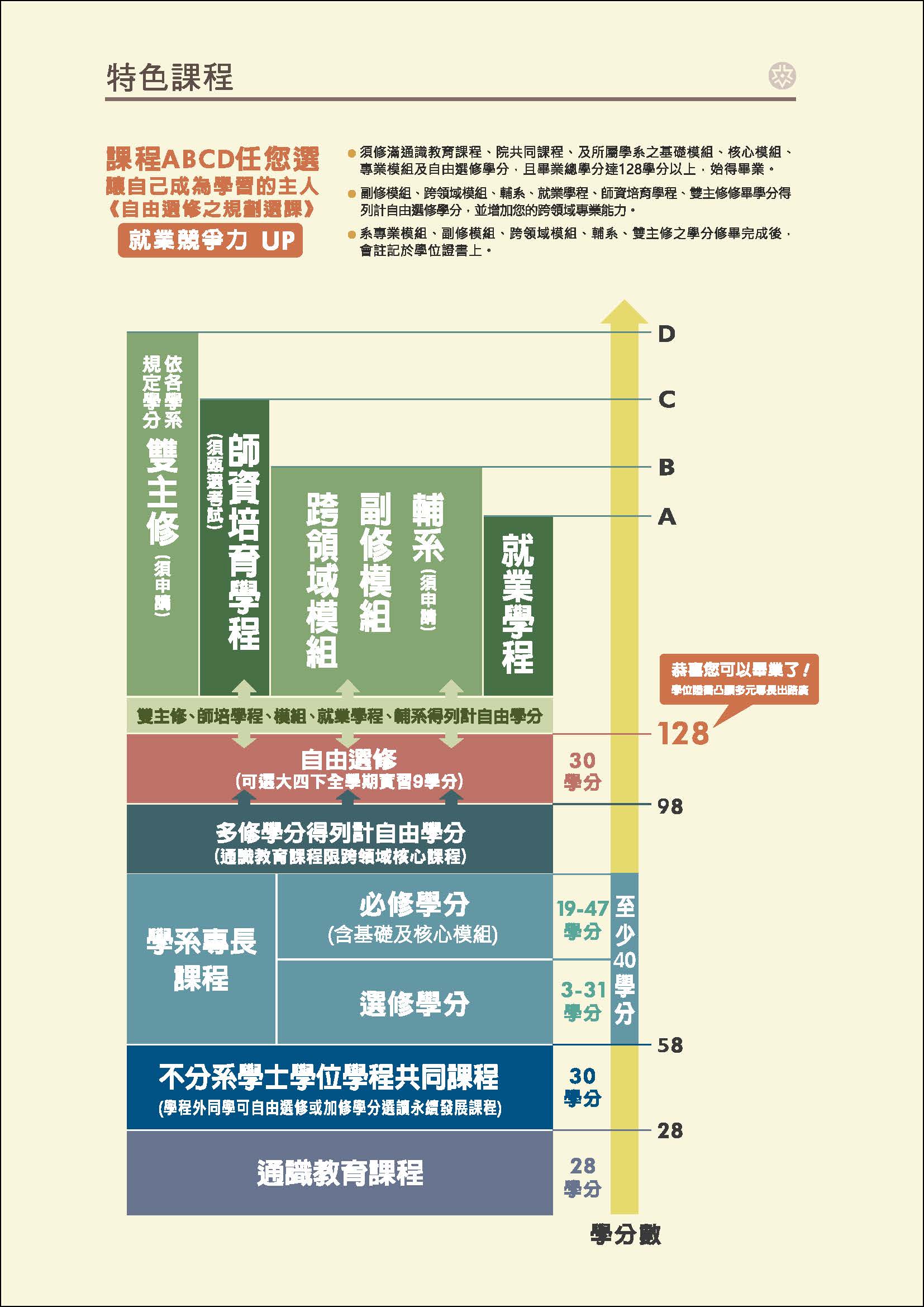 Link to 全校不分系課程地圖
